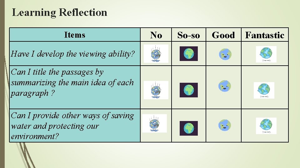 Learning Reflection Items Have I develop the viewing ability? Can I title the passages