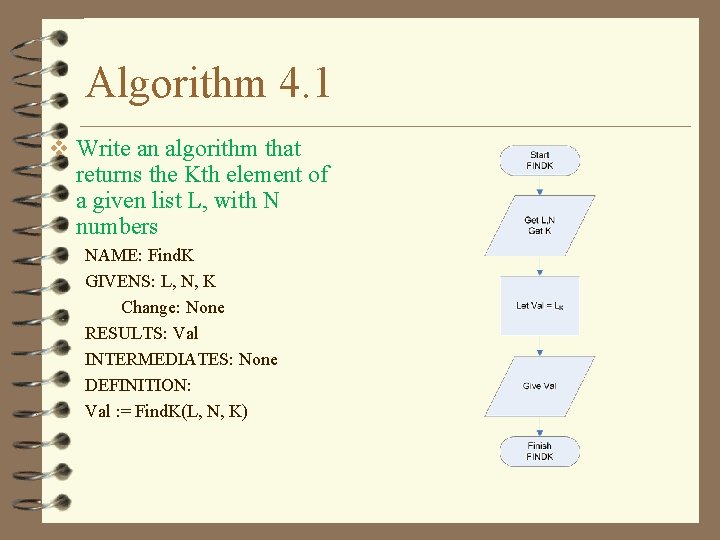 Algorithm 4. 1 v Write an algorithm that returns the Kth element of a