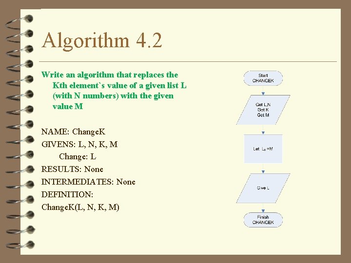 Algorithm 4. 2 Write an algorithm that replaces the Kth element`s value of a