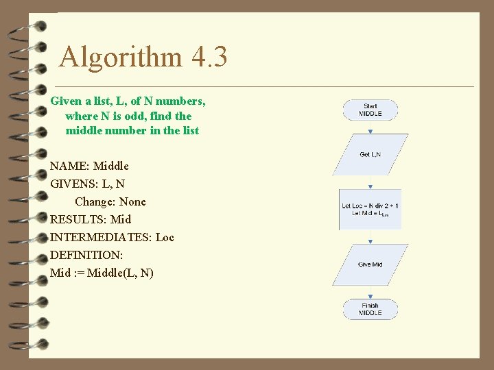 Algorithm 4. 3 Given a list, L, of N numbers, where N is odd,