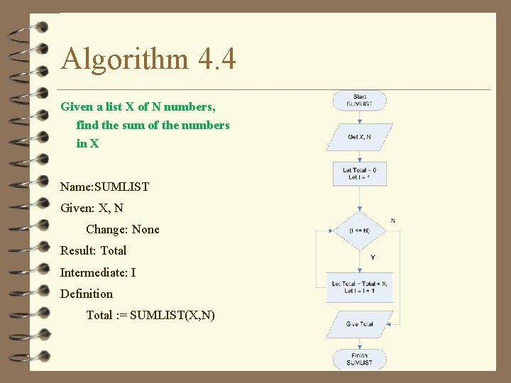Algorithm 4. 4 Given a list X of N numbers, find the sum of