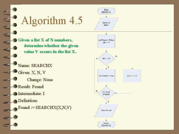 Algorithm 4. 5 Given a list X of N numbers, determine whether the given