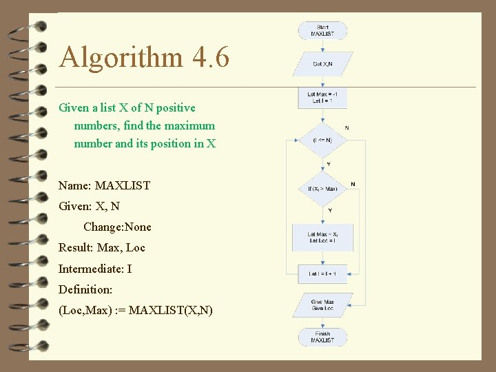Algorithm 4. 6 Given a list X of N positive numbers, find the maximum