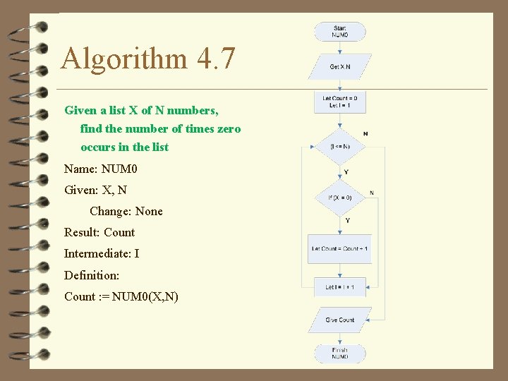 Algorithm 4. 7 Given a list X of N numbers, find the number of