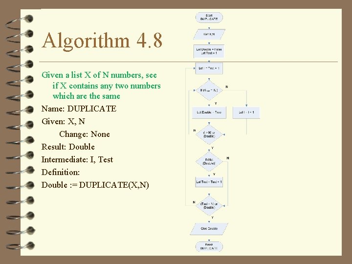 Algorithm 4. 8 Given a list X of N numbers, see if X contains