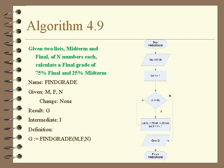 Algorithm 4. 9 Given two lists, Midterm and Final, of N numbers each, calculate