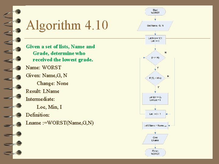 Algorithm 4. 10 Given a set of lists, Name and Grade, determine who received