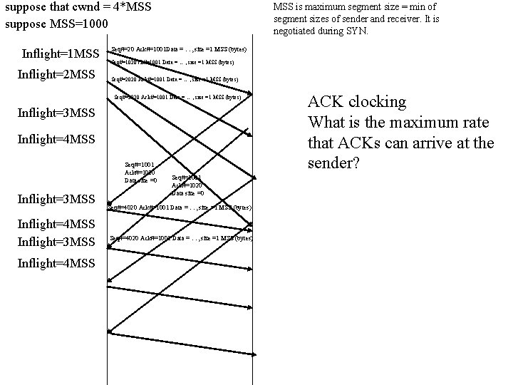 suppose that cwnd = 4*MSS suppose MSS=1000 Inflight=1 MSS Inflight=2 MSS is maximum segment