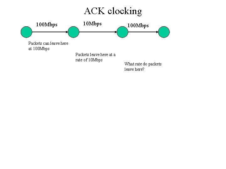 ACK clocking 100 Mbps Packets can leave here at 100 Mbps Packets leave here