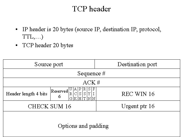 TCP header • IP header is 20 bytes (source IP, destination IP, protocol, TTL,
