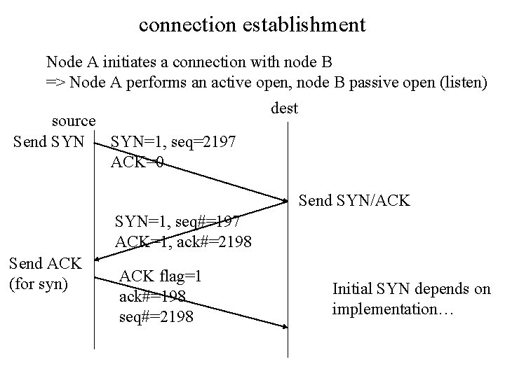 connection establishment Node A initiates a connection with node B => Node A performs