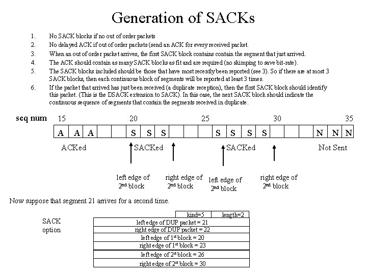 Generation of SACKs 1. 2. 3. 4. 5. No SACK blocks if no out