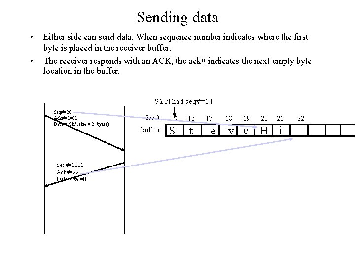 Sending data • • Either side can send data. When sequence number indicates where