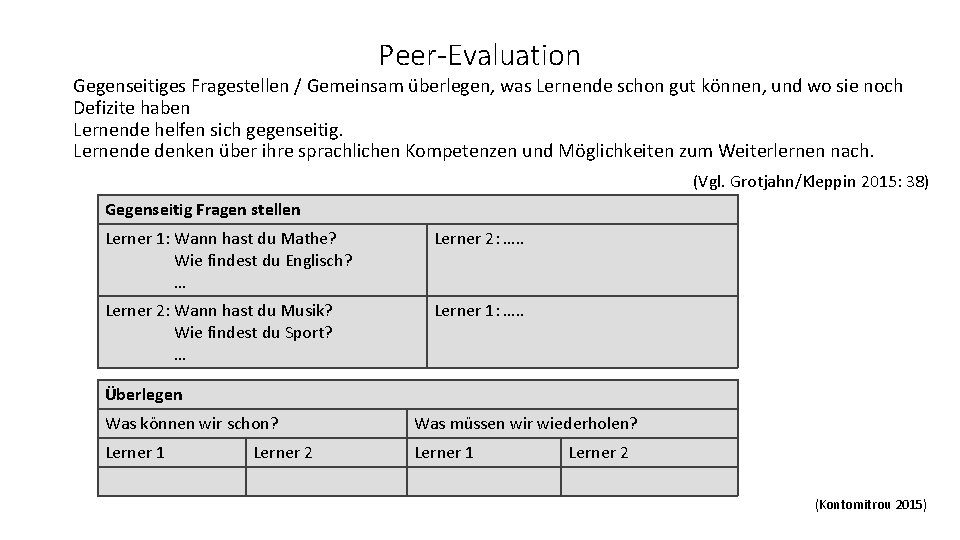 Peer-Evaluation Gegenseitiges Fragestellen / Gemeinsam überlegen, was Lernende schon gut können, und wo sie