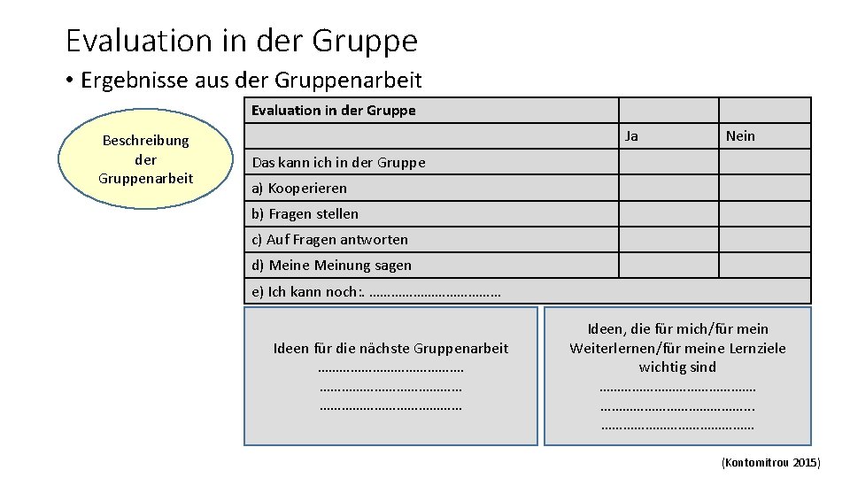 Evaluation in der Gruppe • Ergebnisse aus der Gruppenarbeit Evaluation in der Gruppe Beschreibung