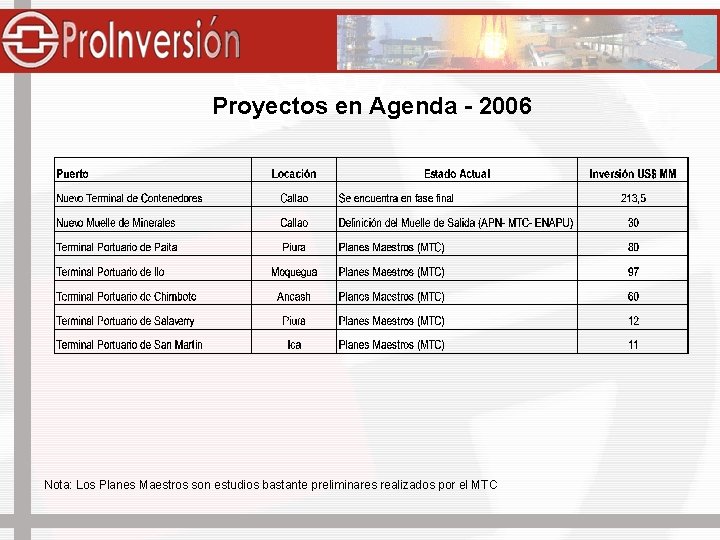 Proyectos en Agenda - 2006 Nota: Los Planes Maestros son estudios bastante preliminares realizados