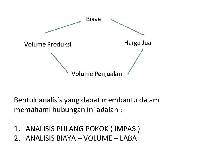 Biaya Harga Jual Volume Produksi Volume Penjualan Bentuk analisis yang dapat membantu dalam memahami