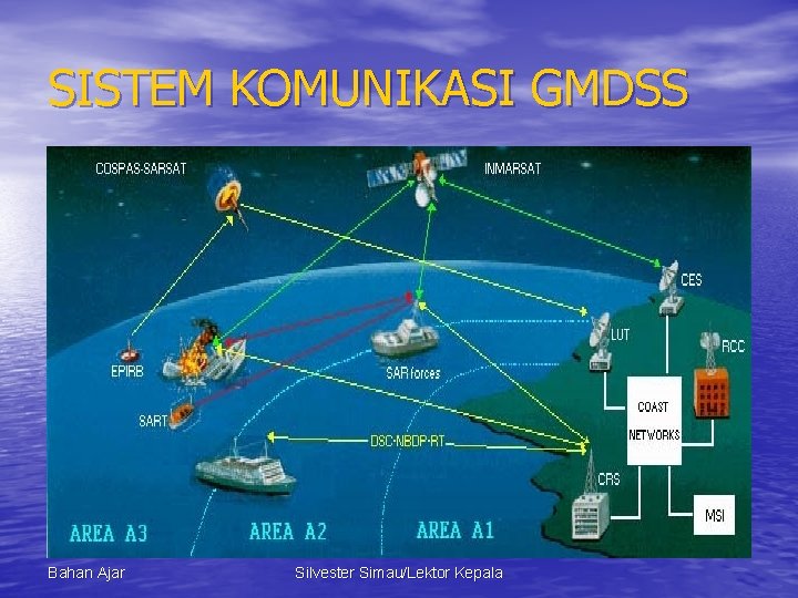 SISTEM KOMUNIKASI GMDSS Bahan Ajar Silvester Simau/Lektor Kepala 