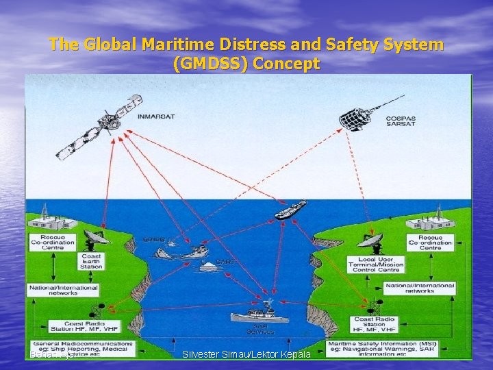 The Global Maritime Distress and Safety System (GMDSS) Concept Bahan Ajar Silvester Simau/Lektor Kepala