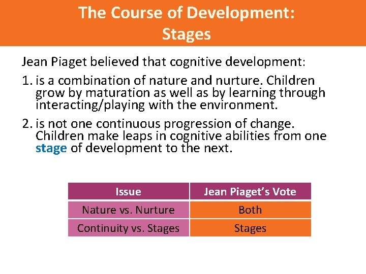 The Course of Development: Stages Jean Piaget believed that cognitive development: 1. is a