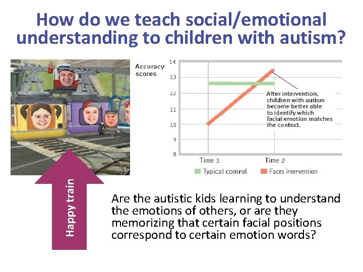 Happy train How do we teach social/emotional understanding to children with autism? Are the