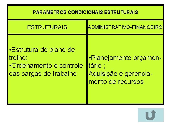 PAR METROS CONDICIONAIS ESTRUTURAIS ADMINISTRATIVO-FINANCEIRO • Estrutura do plano de treino; • Planejamento orçamen
