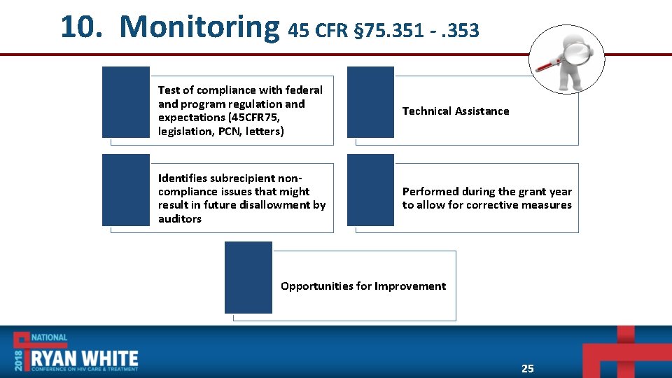 10. Monitoring 45 CFR § 75. 351 -. 353 Test of compliance with federal