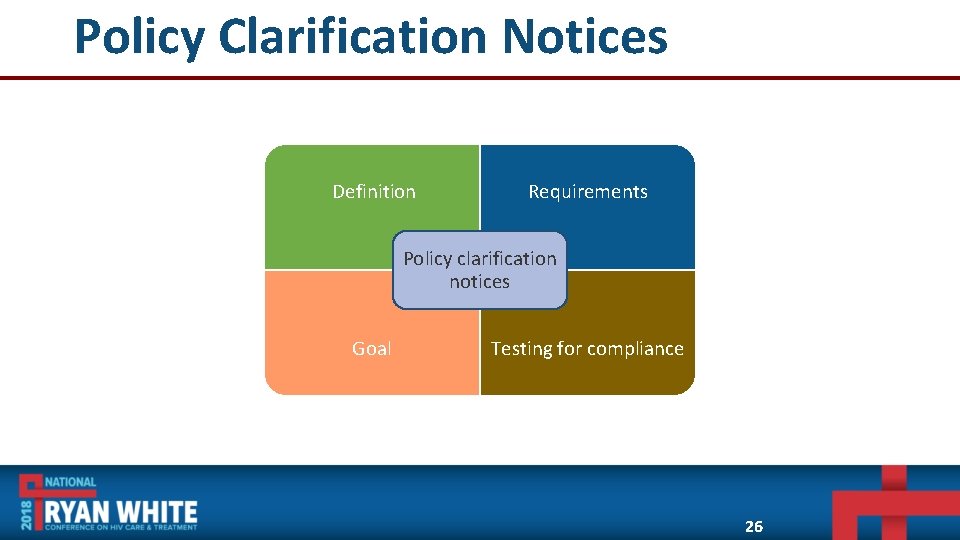 Policy Clarification Notices Definition Requirements Policy clarification notices Goal Testing for compliance 26 