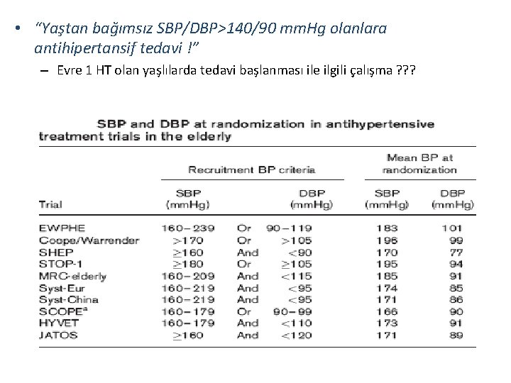  • “Yaştan bağımsız SBP/DBP>140/90 mm. Hg olanlara antihipertansif tedavi !” – Evre 1