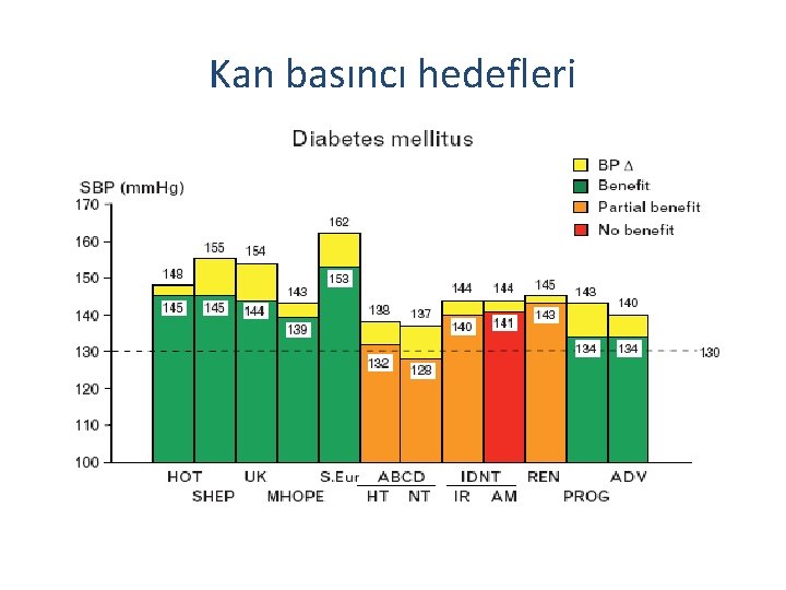 Kan basıncı hedefleri 