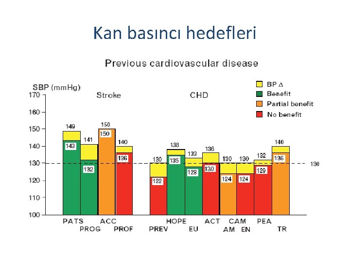 Kan basıncı hedefleri 