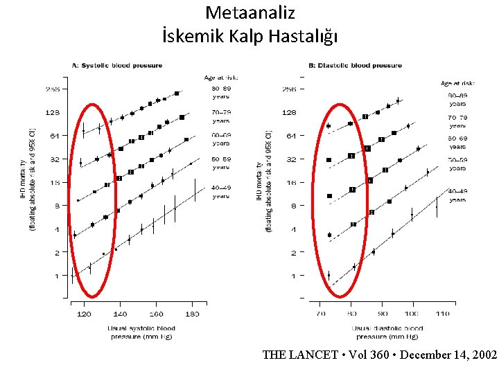 Metaanaliz İskemik Kalp Hastalığı THE LANCET • Vol 360 • December 14, 2002 