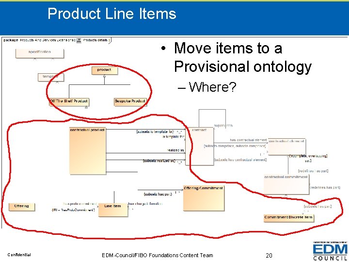 Product Line Items • Move items to a Provisional ontology – Where? Confidential EDM-Council/FIBO