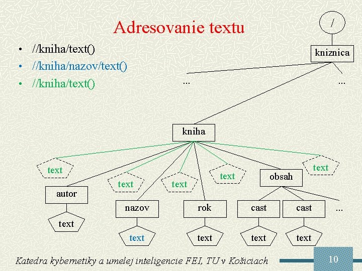 / Adresovanie textu • //kniha/text() kniznica • //kniha/nazov/text(). . . • //kniha/text() . .
