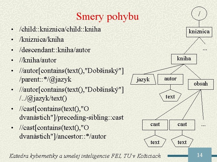 / Smery pohybu • /child: : kniznica/child: : kniha kniznica • /kniznica/kniha. . .