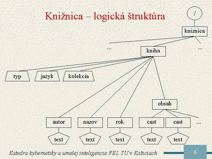 / Knižnica – logická štruktúra kniznica. . . typ . . . kniha kolekcia