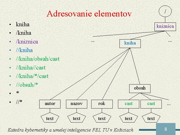 / Adresovanie elementov • kniha kniznica • /kniha. . . • /kniznica . .