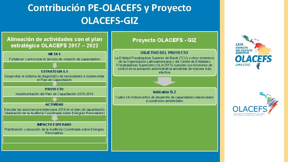 Contribución PE-OLACEFS y Proyecto OLACEFS-GIZ Alineación de actividades con el plan estratégico OLACEFS 2017
