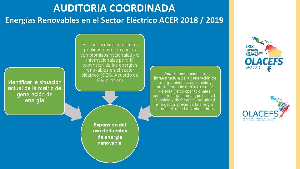 AUDITORIA COORDINADA Energías Renovables en el Sector Eléctrico ACER 2018 / 2019 Identificar la