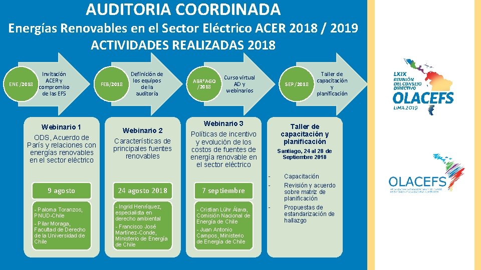 AUDITORIA COORDINADA Energías Renovables en el Sector Eléctrico ACER 2018 / 2019 ACTIVIDADES REALIZADAS