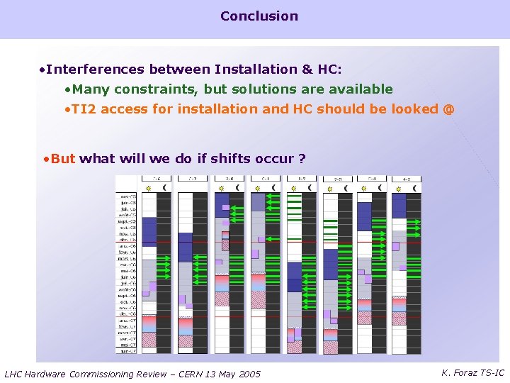 Conclusion • Interferences between Installation & HC: • Many constraints, but solutions are available