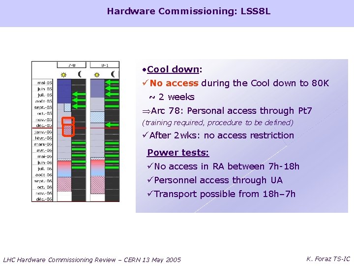 Hardware Commissioning: LSS 8 L • Cool down: üNo access during the Cool down