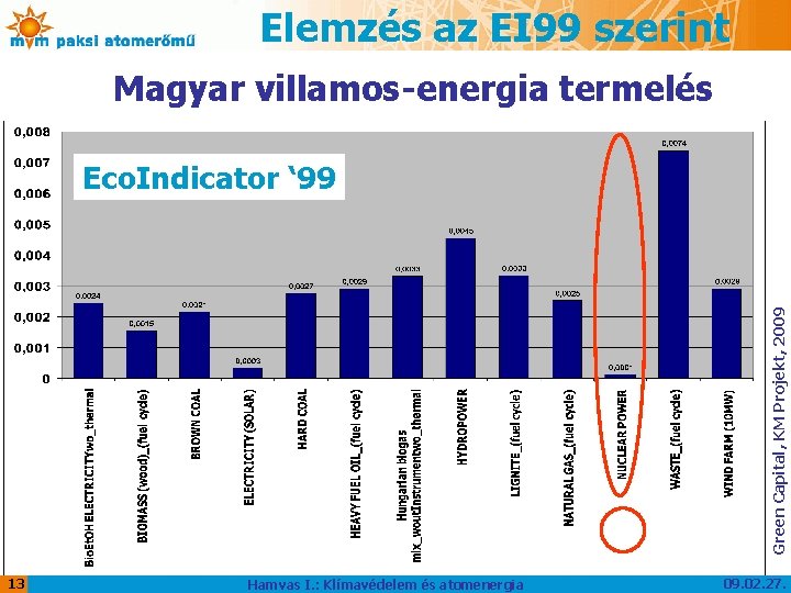 Elemzés az EI 99 szerint Magyar villamos-energia termelés Green Capital, KM Projekt, 2009 Eco.