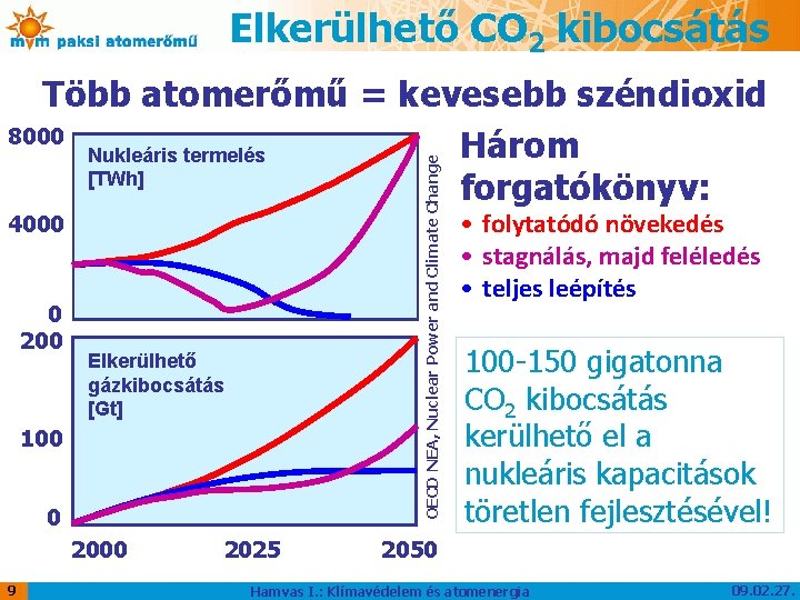 Elkerülhető CO 2 kibocsátás OECD NEA, Nuclear Power and Climate Change Több atomerőmű =