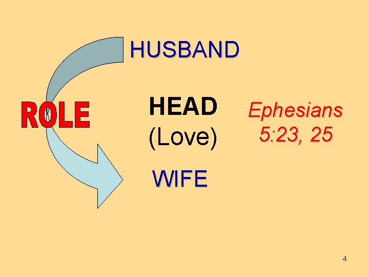 HUSBAND HEAD (Love) Ephesians 5: 23, 25 WIFE 4 