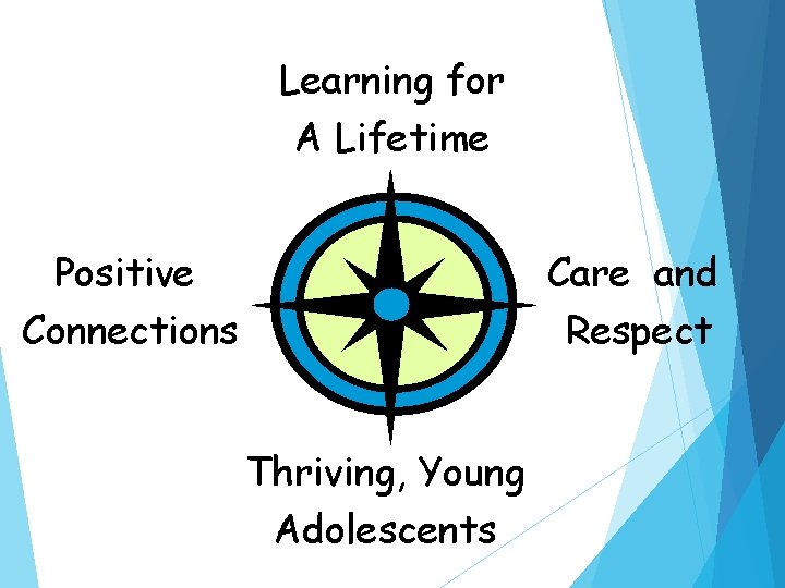 Learning for A Lifetime Positive Connections Care and Respect Thriving, Young Adolescents 