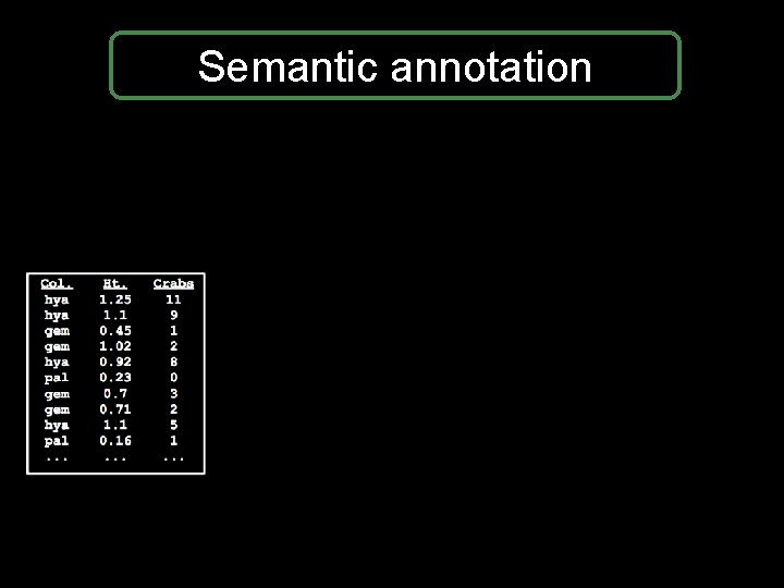 Semantic annotation Semantic annotation