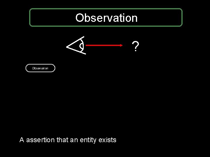 Observation ? A assertion that an entity exists Observation ? A assertion that an entity exists