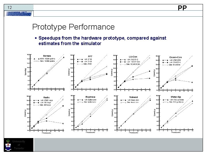 PP 12 Prototype Performance § Speedups from the hardware prototype, compared against estimates from PP 12 Prototype Performance § Speedups from the hardware prototype, compared against estimates from