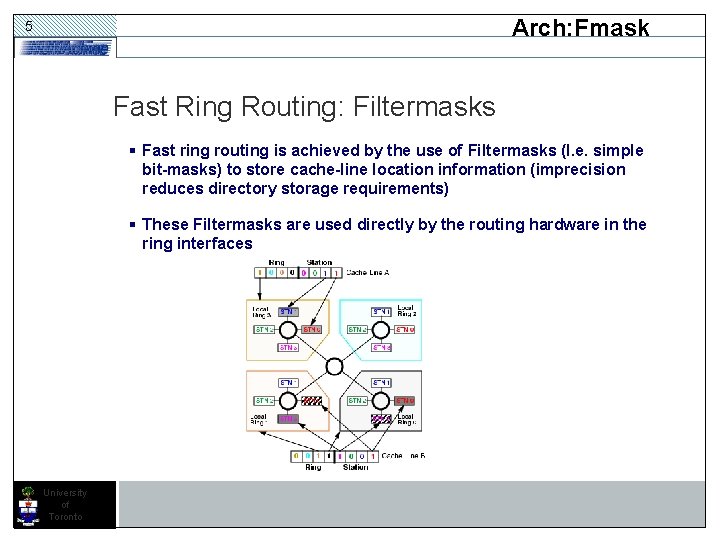 Arch: Fmask 5 Fast Ring Routing: Filtermasks § Fast ring routing is achieved by Arch: Fmask 5 Fast Ring Routing: Filtermasks § Fast ring routing is achieved by